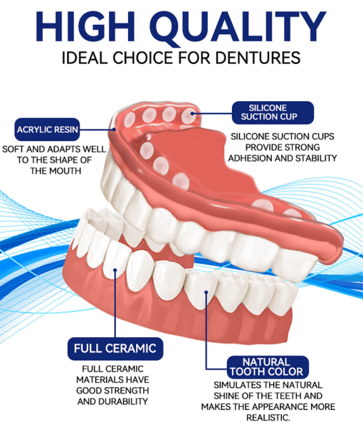 YUNPSO™-Premium Custom Silicone Denture Set - Image 2