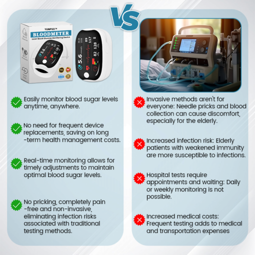 YUNPSO™ BloodMeter Laser Blood Glucose Monitoring Device - Image 4
