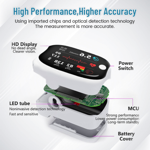 YUNPSO™ BloodMeter Laser Blood Glucose Monitoring Device - Image 3