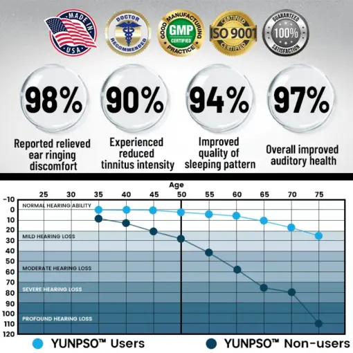 YUNPSO™ Tinnitus Relief Device Serenity - Image 4
