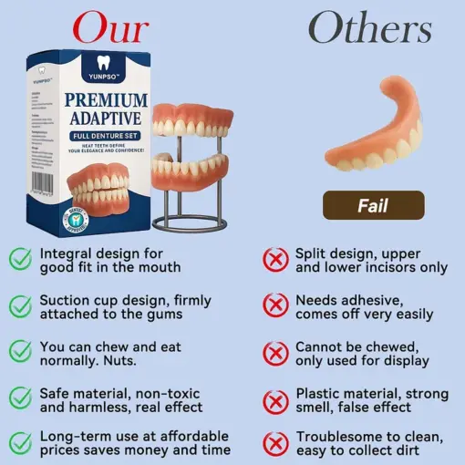 YUNPSO™– Premium Adaptive Dentures - Image 2