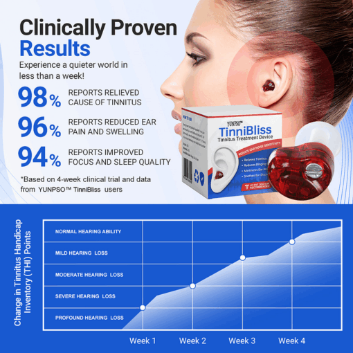 YUNPSO™ TinniBliss Tinnitus Treatment Device - Image 4