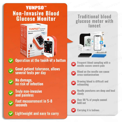 YUNPSO™ 𝐍𝐨𝐧-𝐈𝐧𝐯𝐚𝐬𝐢𝐯𝐞 𝟒-𝐢𝐧-𝟏 𝐀𝐝𝐯𝐚𝐧𝐜𝐞𝐝 𝐆𝐥𝐮𝐜𝐨𝐬𝐞 𝐌𝐨𝐧𝐢𝐭𝐨𝐫 - Image 2