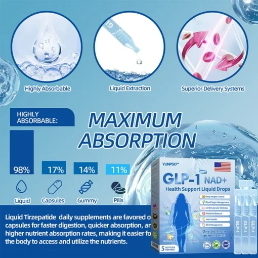 YUNPSO™ 𝐆𝐋𝐏-𝟏 𝐏𝐑𝐎+ 𝟔-𝐢𝐧-𝟏 𝐇𝐞𝐚𝐥𝐭𝐡 𝐒𝐮𝐩𝐩𝐨𝐫𝐭 𝐋𝐢𝐪𝐮𝐢𝐝 𝐃𝐫𝐨𝐩𝐬