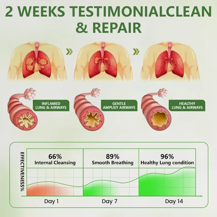 YUNPSO® Botanical LungCare Mullein Diffuser - Image 3